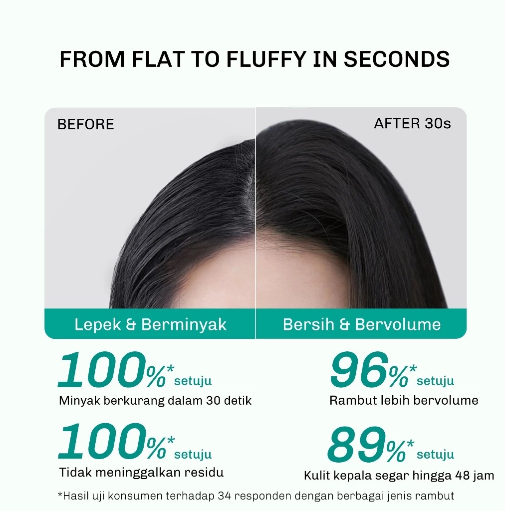 Lavojoy Hair We Bloom Dry Shampoo 150ml (Season Of Flower)