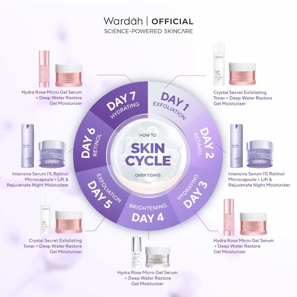 Wardah Renew You 1% Retinol Microcapsule  Ceramide Cell Renewal Serum 15ml