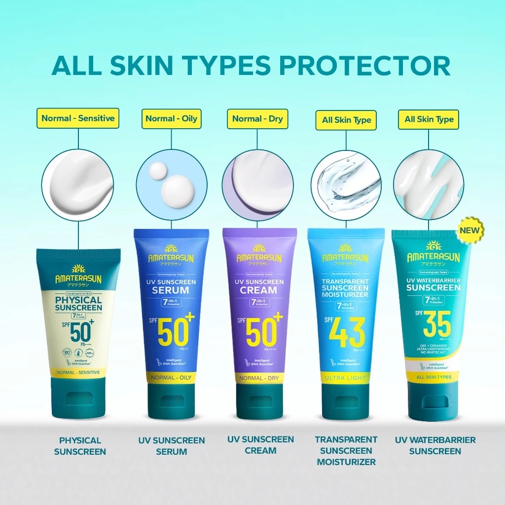 Amaterasun UV Waterbarrier Sunscreen SPF35 PA++++ 40gr