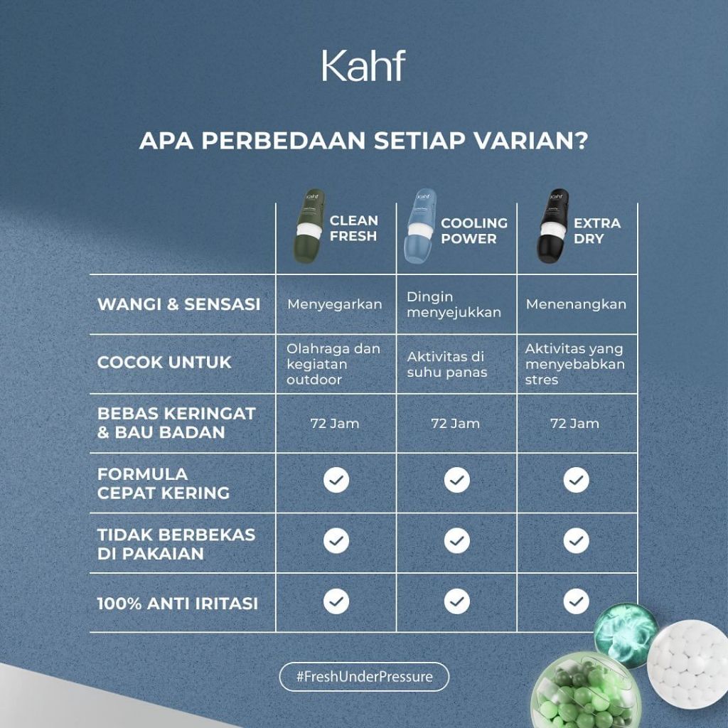 Kahf Antiperspirant Deodorant Roll On 45ml - Clean Fresh