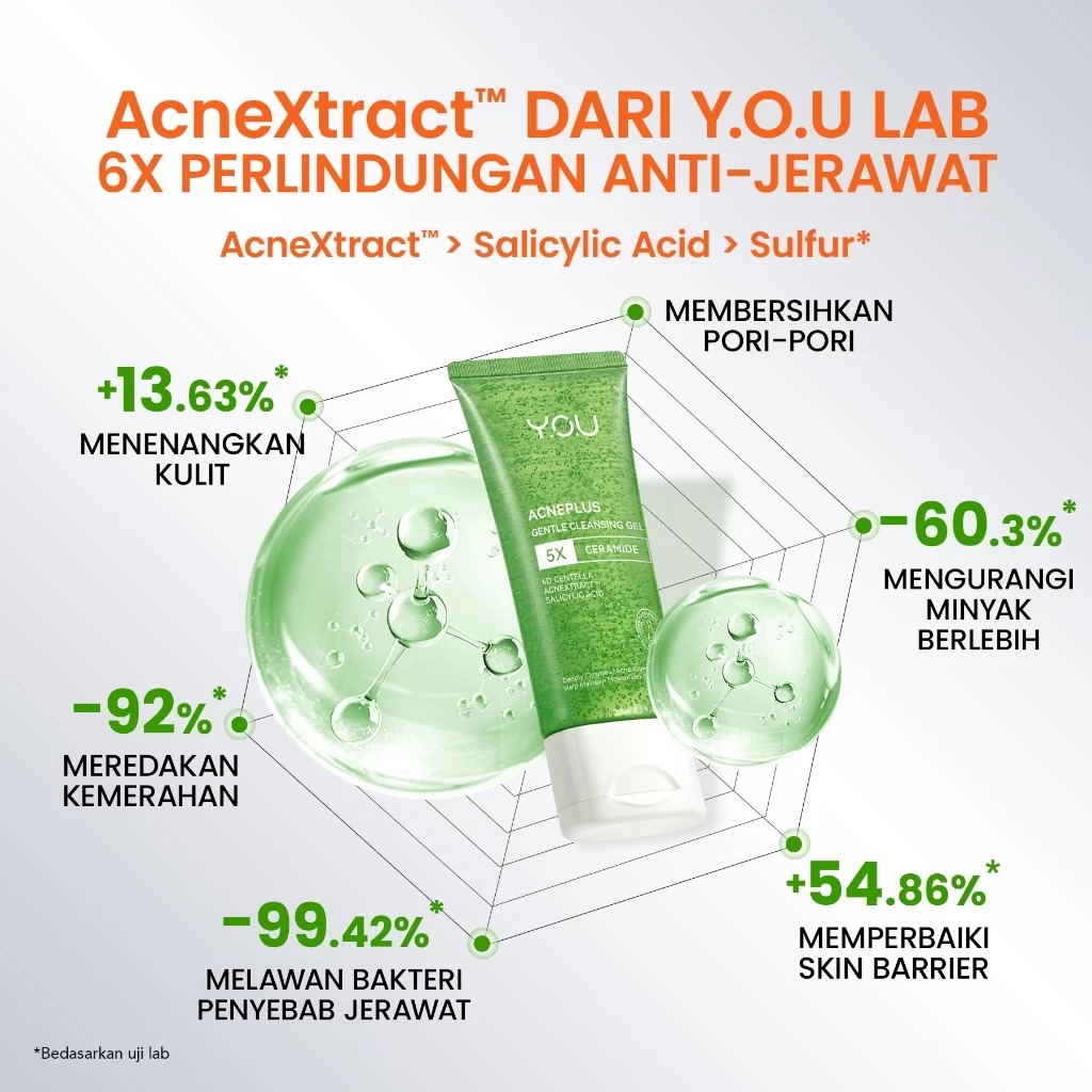 YOU Acneplus Gentle Cleansing Gel 100gr