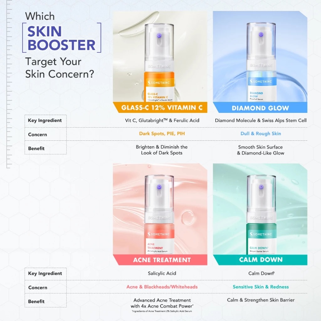 (NEW) Somethinc Acne Treatment 2% Salicylic Acid Serum Skin Booster 20ml