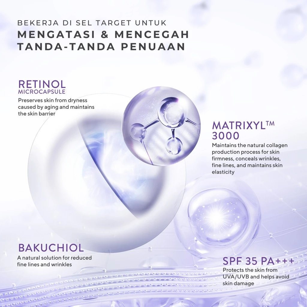 Wardah Renew You Retinol Microcaps Matrixyl 3000 Lift & Rejuvenate Night Moisturizer 30gr