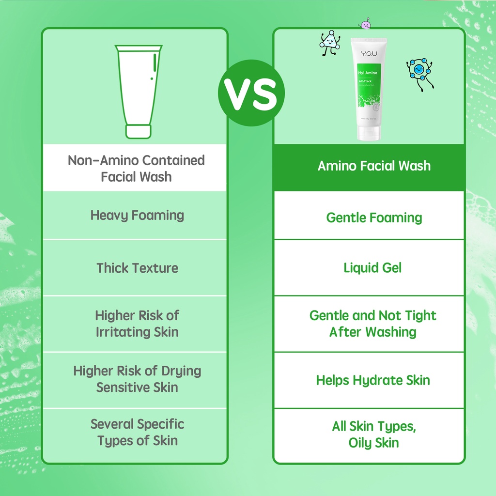 YOU Hy! Amino AC-Ttack Anti-Acne Facial Wash 100gr (Hijau)