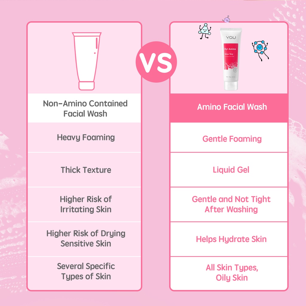 YOU Hy! Amino Wow-Tery Hydrating Facial Wash 100gr (Pink) *