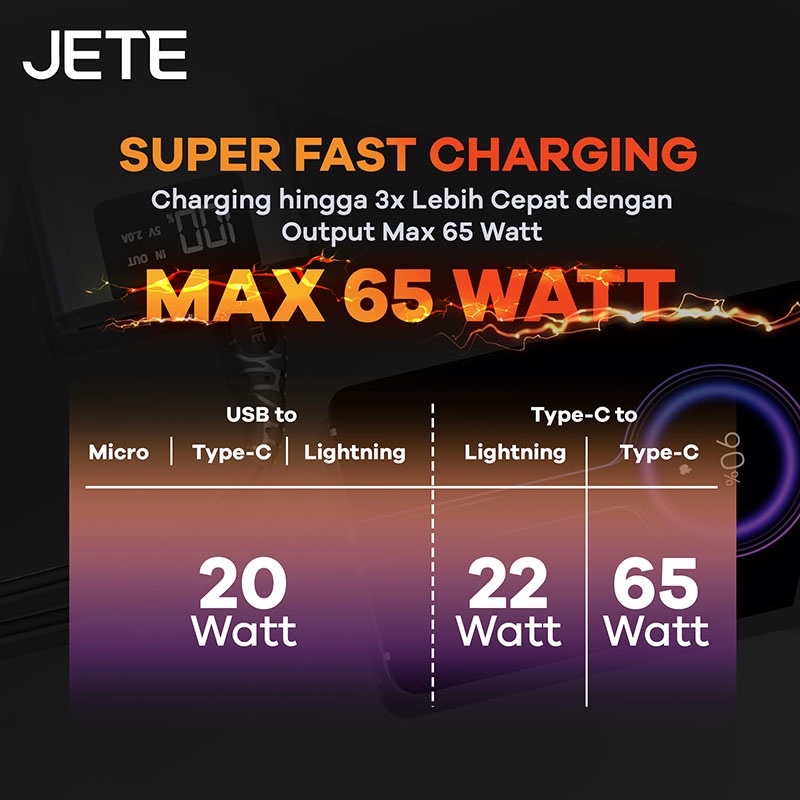 JETE Kabel Tiny5 - Micro USB