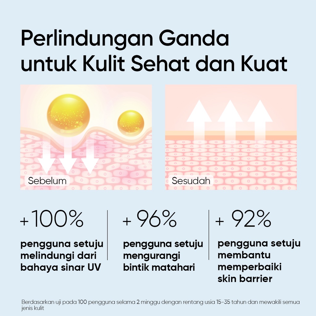 Skintific 5X Ceramide Serum Sunscreen SPF50+ PA++++ MINI 5ml
