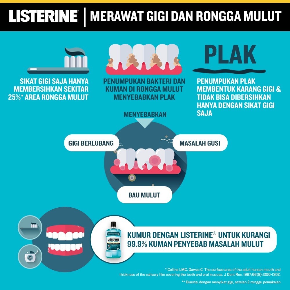 Listerine Antiseptic Mouthwash - Coolmint 100ml