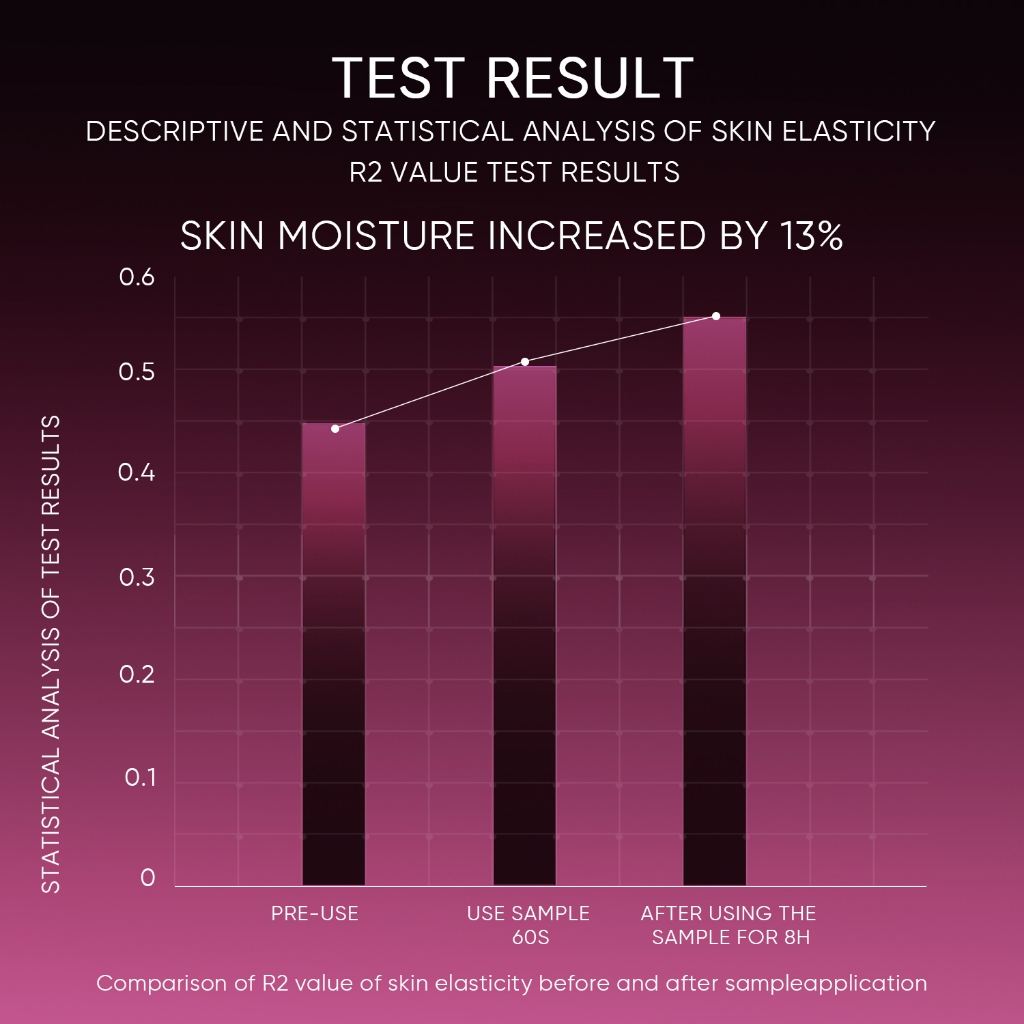 Skintific 12% AHA BHA PHA LHA Peeling Solution Serum 30ml