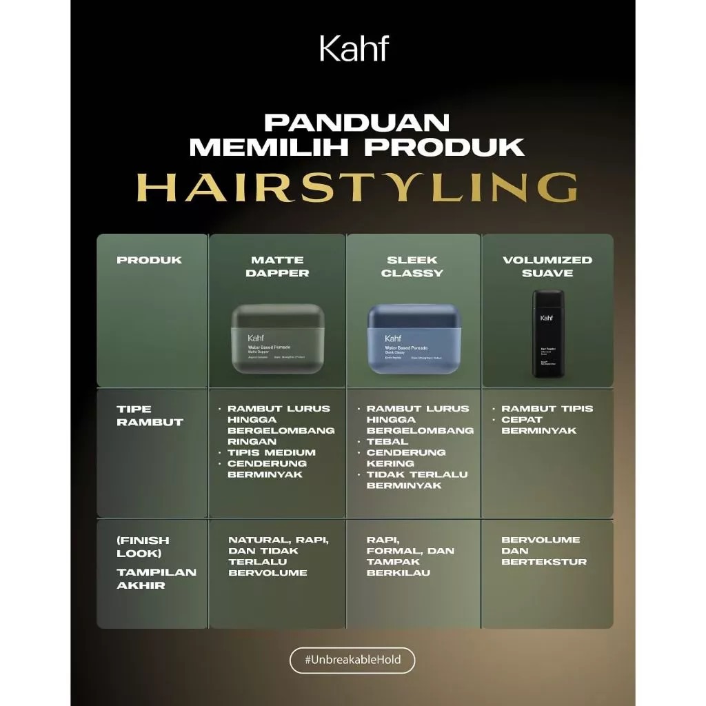 Kahf Water Based Pomade 70gr - Matte Dapper