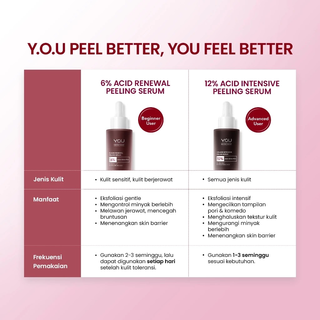 YOU 6% Acid Renewal Peeling Serum 20ml *
