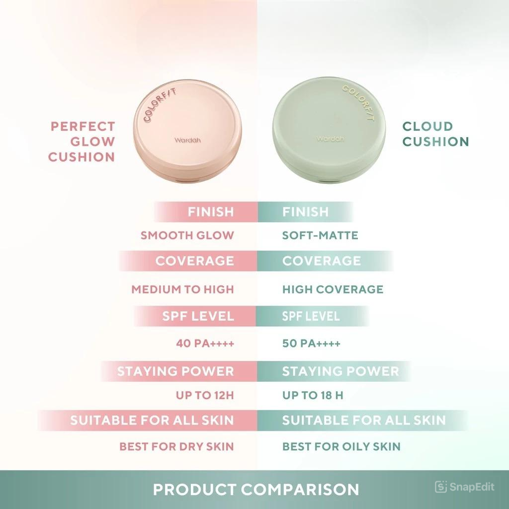 Wardah Colorfit 5D Blur Cloud Cushion SPF50 PA++++ 15gr - 33W Olive Beige