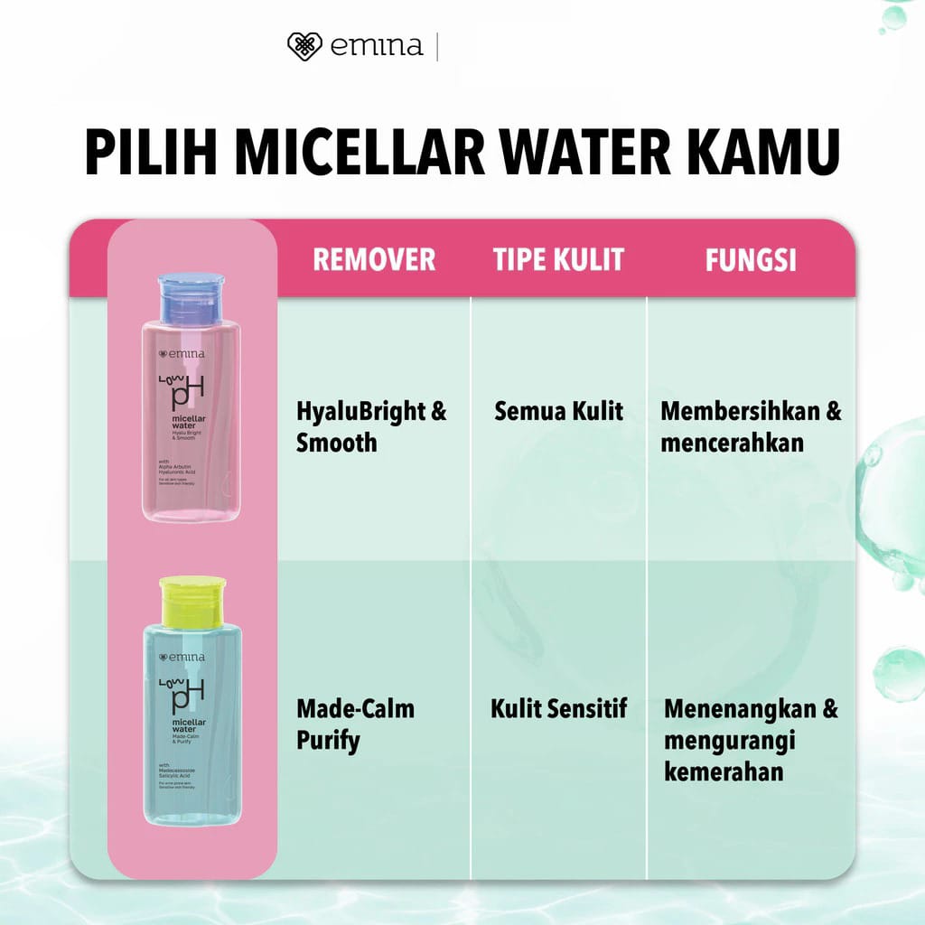 Emina Low pH Micellar Water 125ml - Made Calm & Purify
