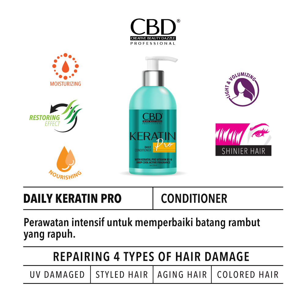 CBD Professional Keratin Pro - Conditioner 250ml