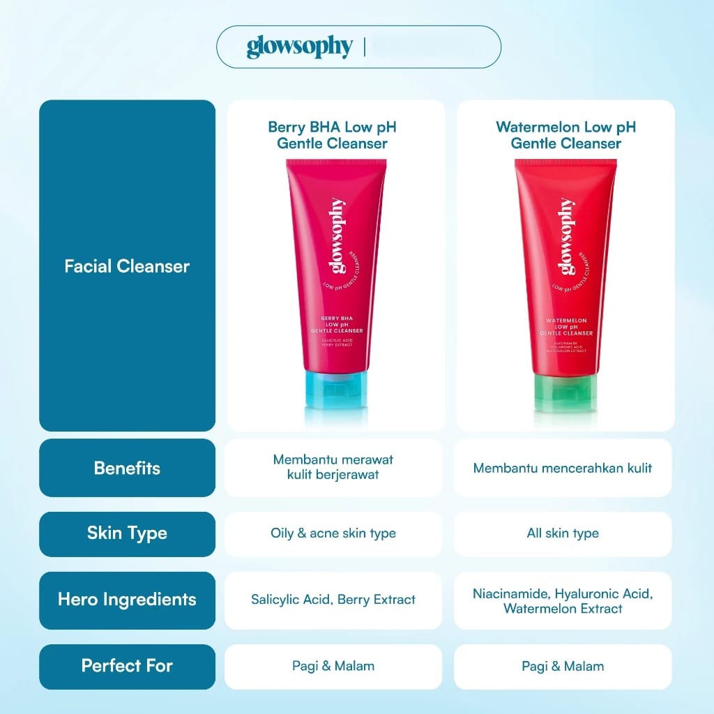 Glowsophy Watermelon Low pH Gentle Cleanser 120ml