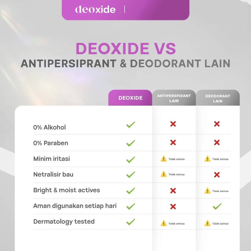 Deoxide Antiperspirant Deodorant 60gr - Bright+ (Extra White)