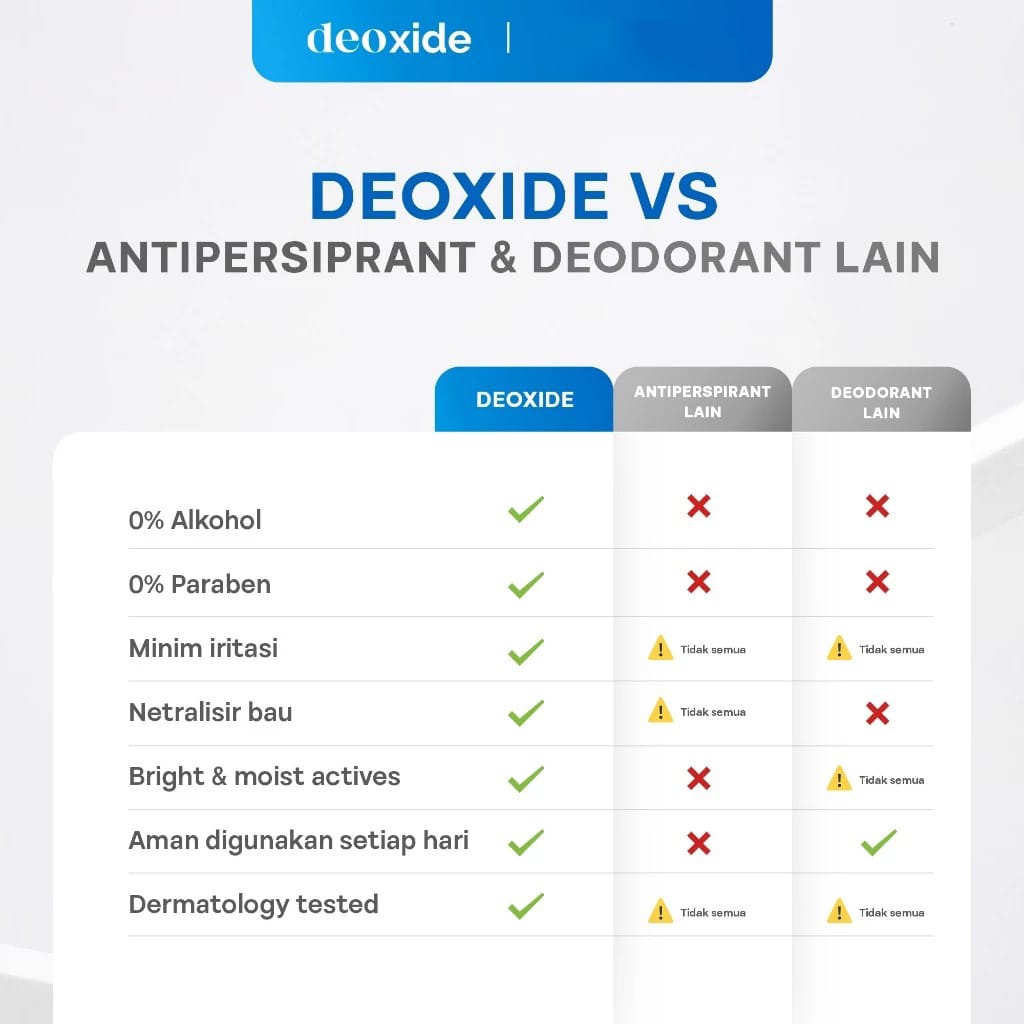Deoxide Antiperspirant Deodorant 60gr - Power+ (Extra Dry)