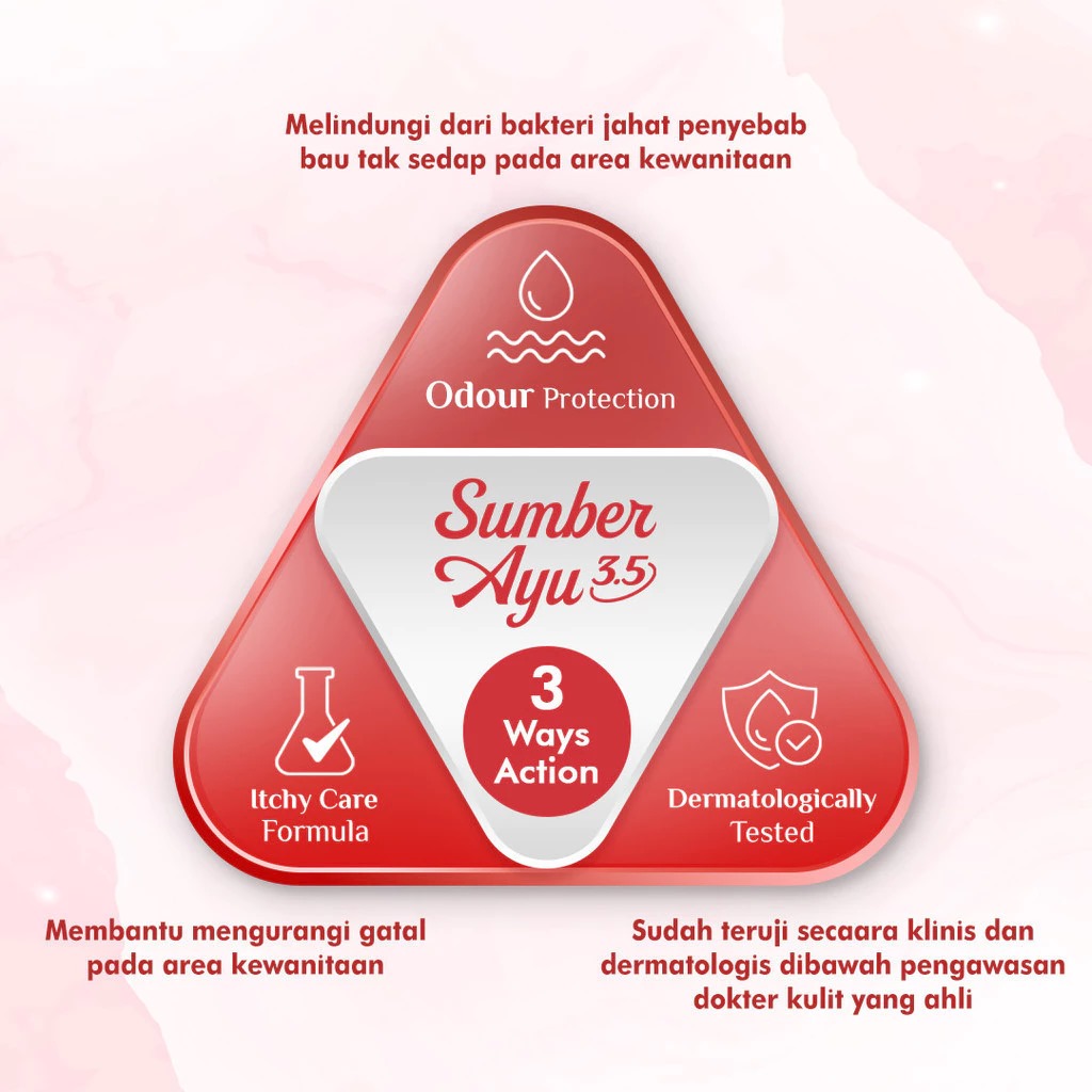 Sumber Ayu Feminine Hygiene Wash 90ml - Manjakani Keset