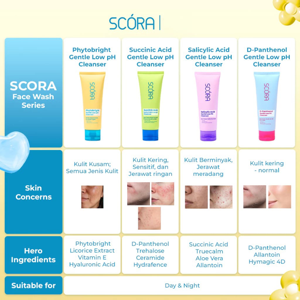 Scora Phytobright Gentle Low pH Cleanser 100gr