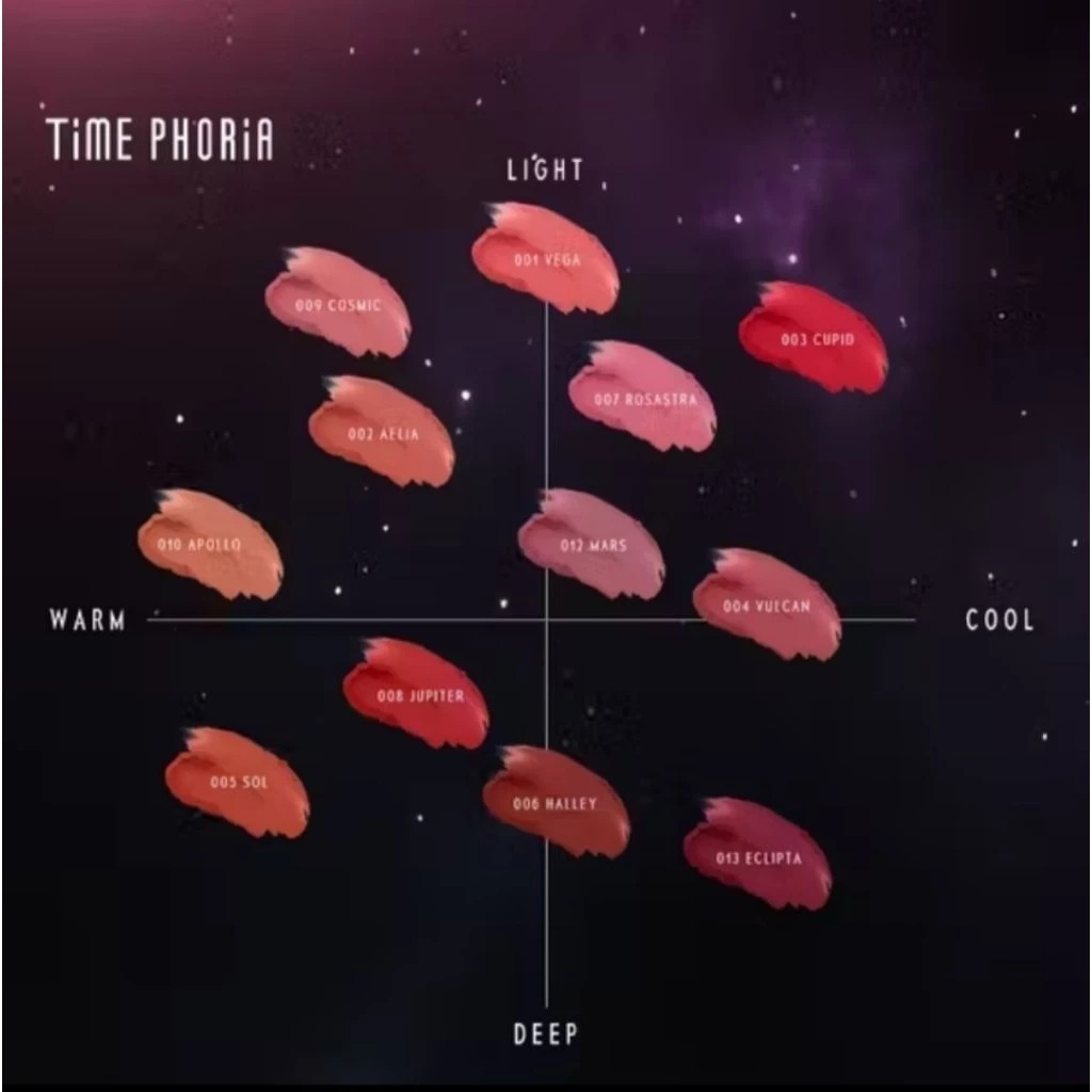 Time Phoria Orbita Lip And Cheek Blurring Pot 3in1 4gr - 002 Aelia