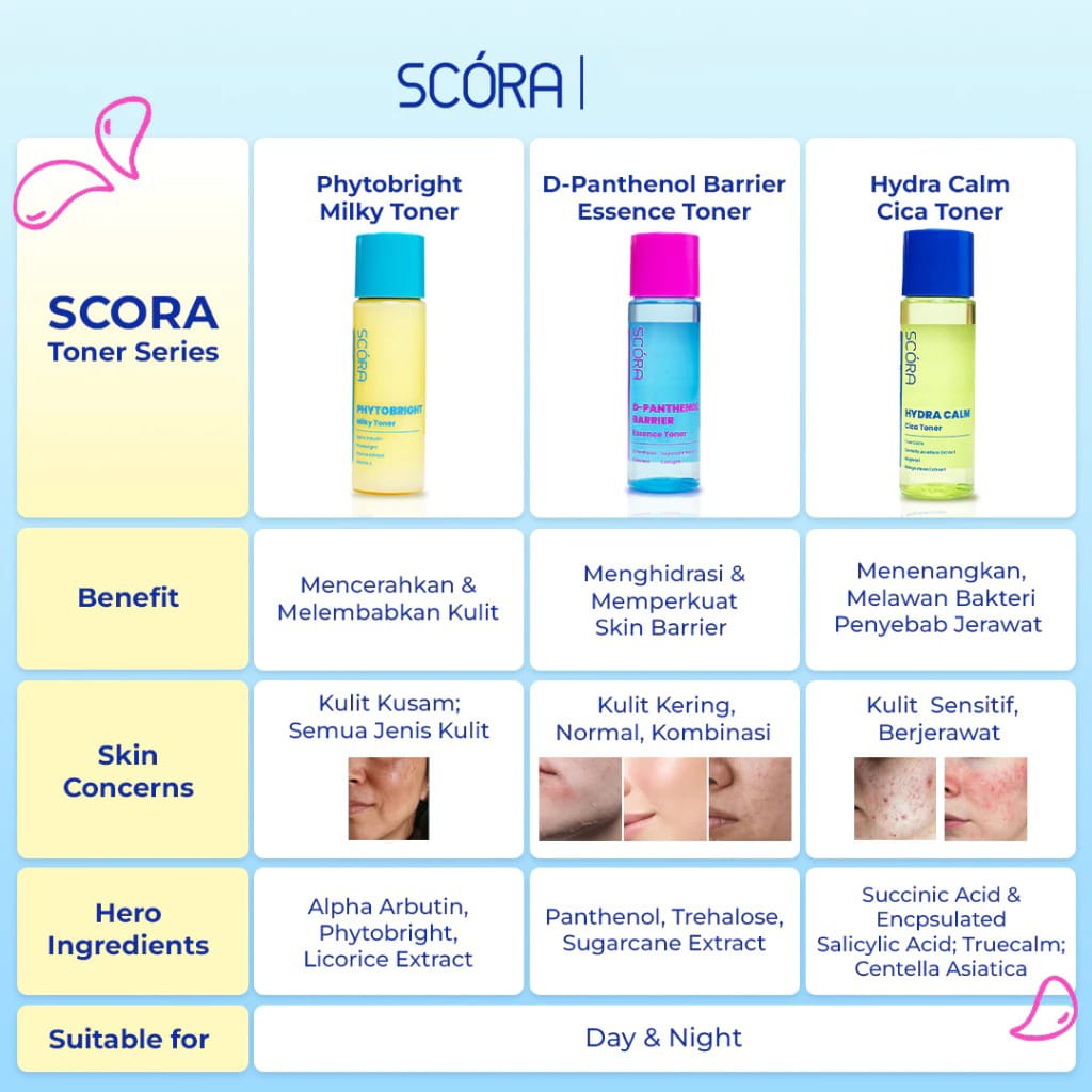 Scora D-Panthenol Barrier Essence Toner 80ml