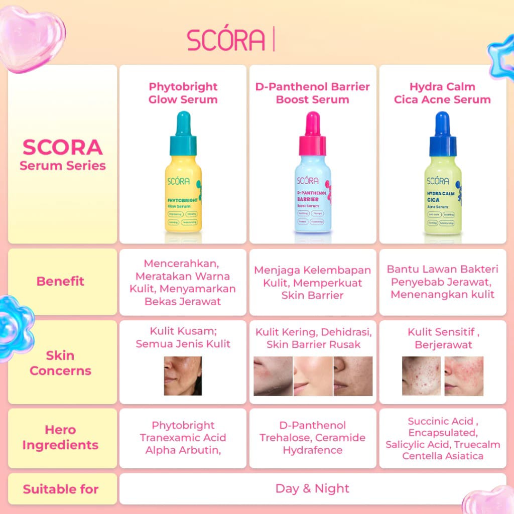 Scora D-Panthenol Barrier Boost Serum 20ml