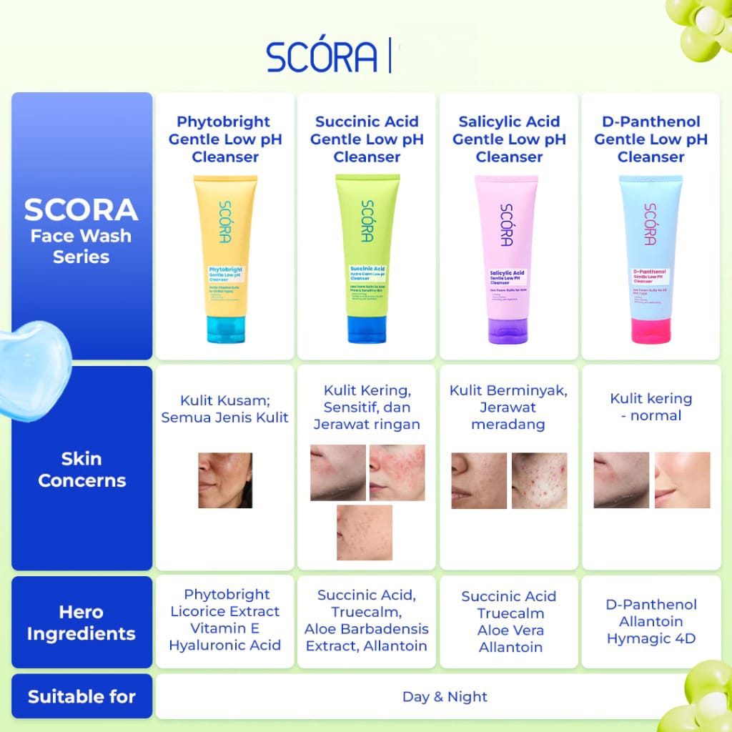 Scora Succinic Acid Hydra Calm Low pH Cleanser 100ml