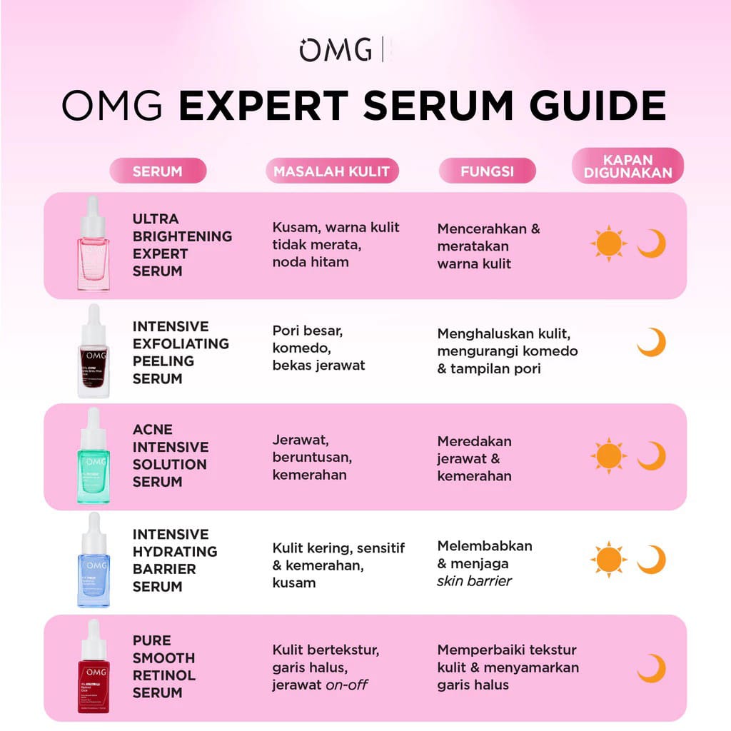 Oh My Glow Serum 17ml - 10% Niacinamide Pro Ultra Brightening Expert Serum (OMG)