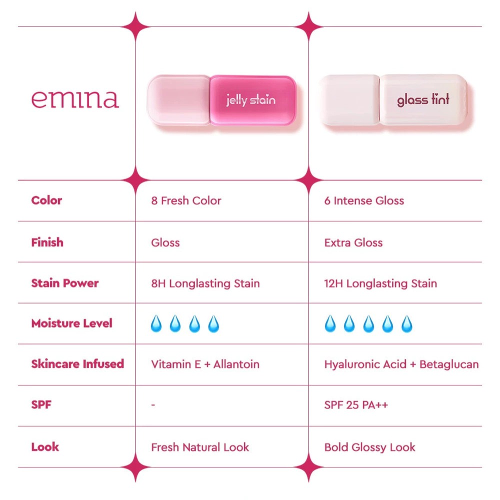 Emina Jelly Stain 3gr - 06 Brown Sugar (Lip Tint)