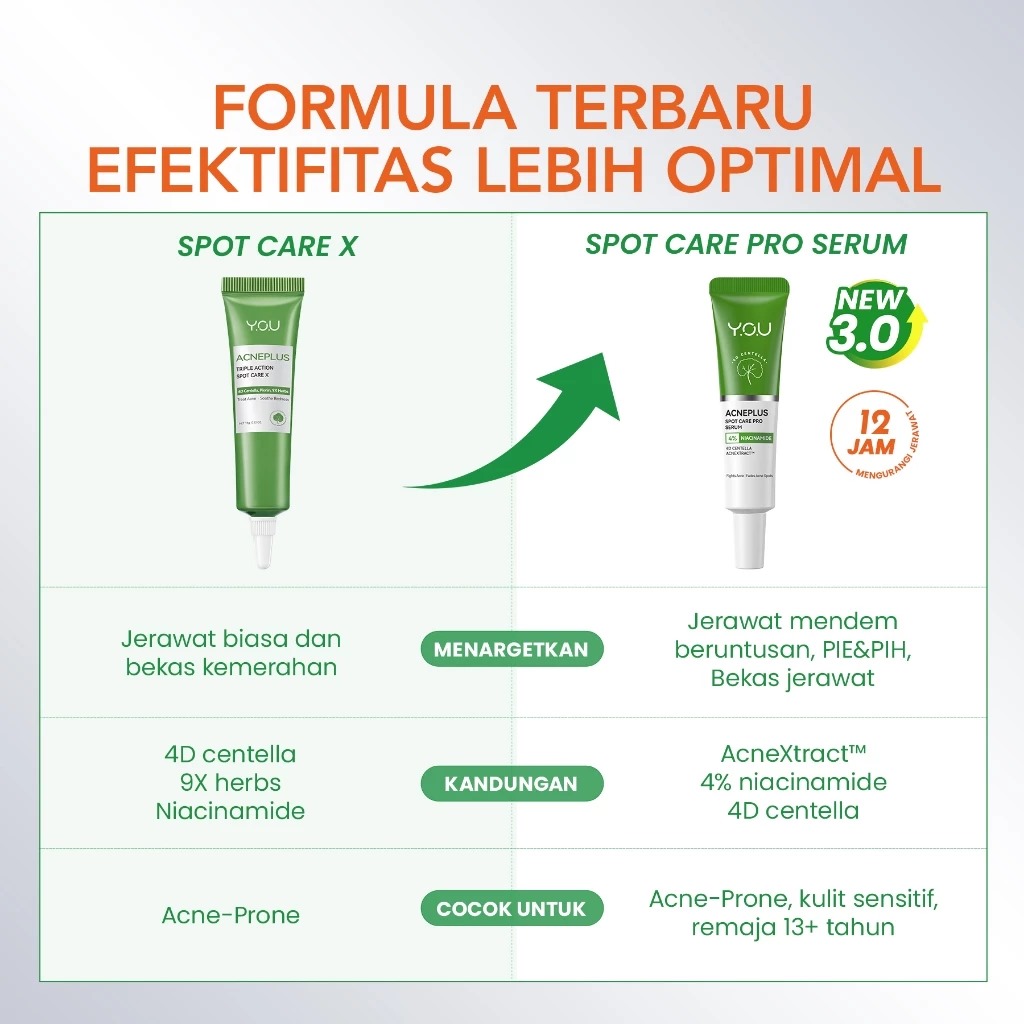 YOU Acneplus Spot Care Pro Serum 15gr