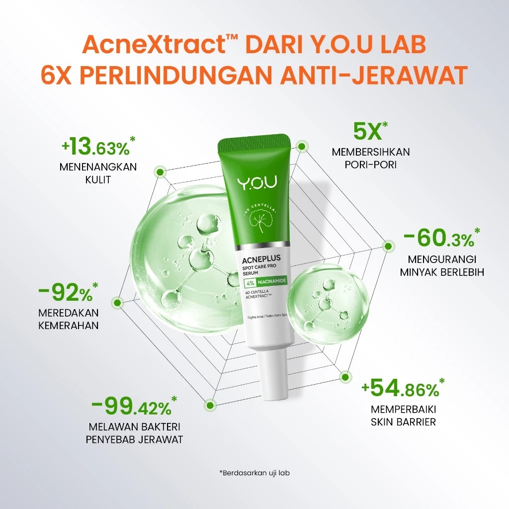 YOU Acneplus Spot Care Pro Serum 15gr