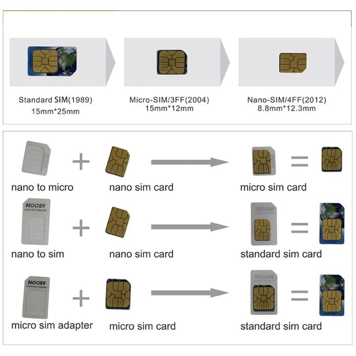 Noosy Adaptor Sim Card - Nano Micro Standart + Eject Tray